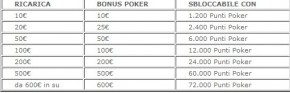 Poker Club: la poker room di lottomatica