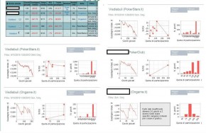 Visdiabuli, che crollo su Sharkscope!