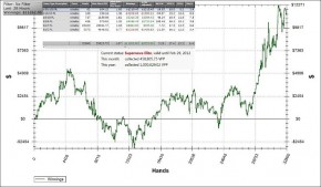 Fare Supernova Elite in 50 giorni è possibile ?