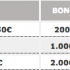 tornei cash for roll