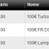 freeroll
