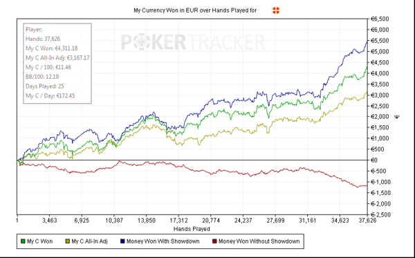 wolf poker