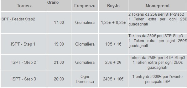 calendario_ispt_satelliti