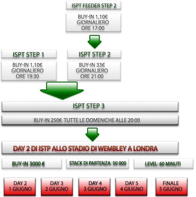 step_ISPT_netbet