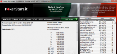 Il Main Event ICOOP va a “gepetto23”, mentre “ilgitano86” vola alle Bahamas!