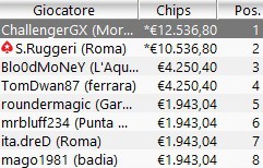 payout_scoop6h