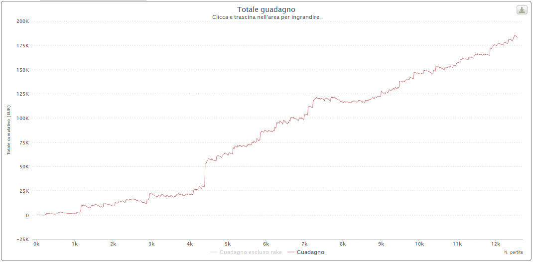 ninetto1989graph