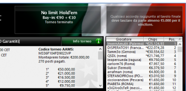 Sunday Special: “InvernAmutA” brilla d’estate. A “Rullman810” il Sunday High Roller.