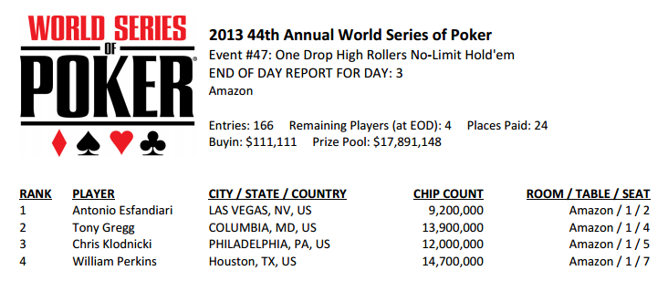 WSOPOneDropDay4