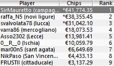 Evento 03 - Payout