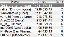 Evento 03 - Payout