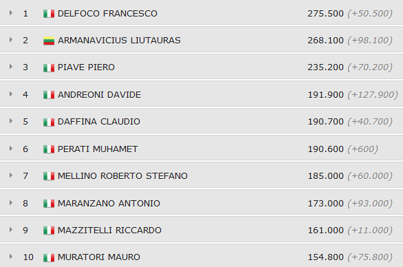 top 10