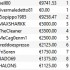ElDorado 24 Novembre – Payout