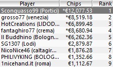 Evento 20 - Payout