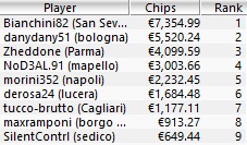 Evento 31 - Payout