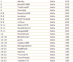 ICOOP leaderboard