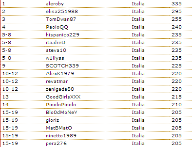 LEADERBOARD_lastday