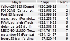 Main Event - Payout