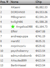 Sunday High Stakes 17 Novembre - Payout