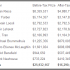 WSOP Taxes