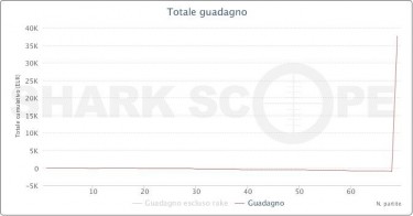 grafico_2_F01D2M3