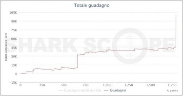 grafico_3_porfi83