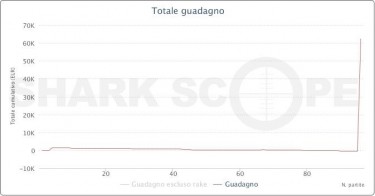 grafico_4_maxxmaggi