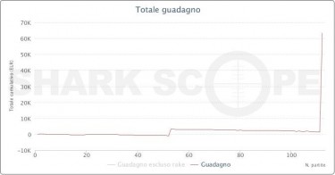 grafico_5_FWABAGNALEjr