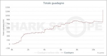 grafico_7_MISONOILLUSO