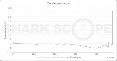 grafico_9_boero33