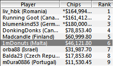 sunday million final table