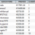 ElDorado100K Payout