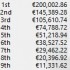 SM 15 – Dic Payout