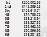 SM 15 - Dic Payout