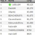 Sunday High Stakes 1 Dicembre