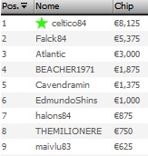 Sunday High Stakes 1 Dicembre