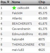 Sunday High Stakes 1 Dicembre