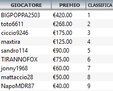 Xmas Micro Series Evento 1 - Payout