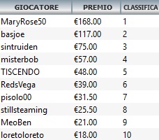 Xmas Micro Series Evento 2 - Payout