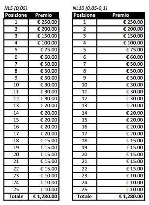 Xmas Rake Race 1