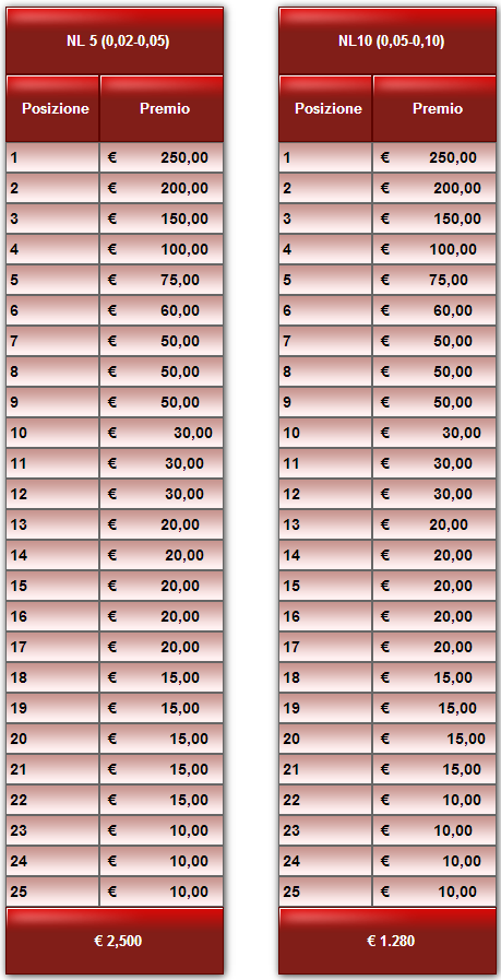 Xmas Rake Race PokerYes microlimit