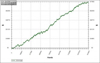 Il grinder ‘no-varianza’: Kevin ‘YaDaDaDaMeen21’ Haynes, SNE in tre mesi su Pokerstars.com!