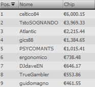 sunday highstakes 15k gtd