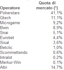 raccolta2013 mtt