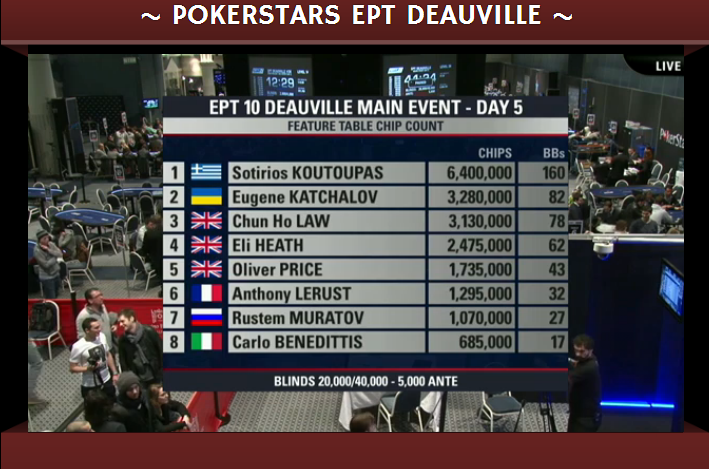screen chipcount ept