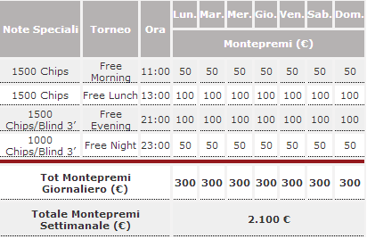 Pokerclub freeroll