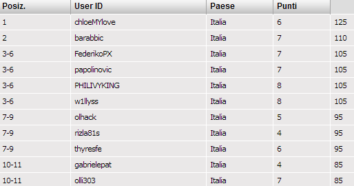 leaderboard TCOOP Day3