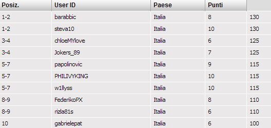 leaderboard TCOOP Day4