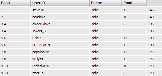 leaderboard TCOOP Day5