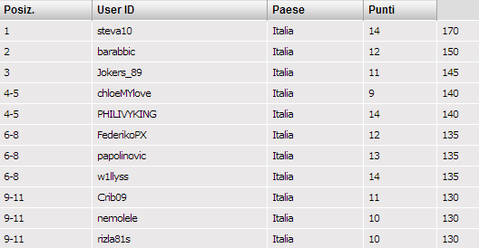 leaderboard TCOOP Day6